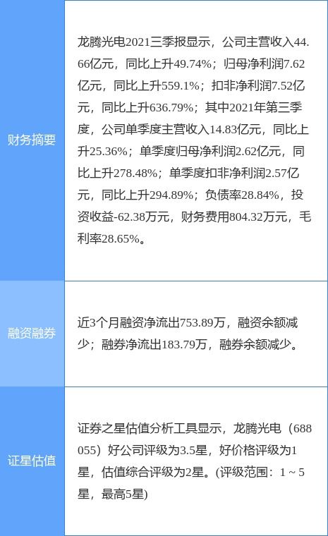 龍騰光電2021年凈利潤(rùn)同比激增247.47%，科技創(chuàng)新驅(qū)動(dòng)強(qiáng)勁增長(zhǎng)